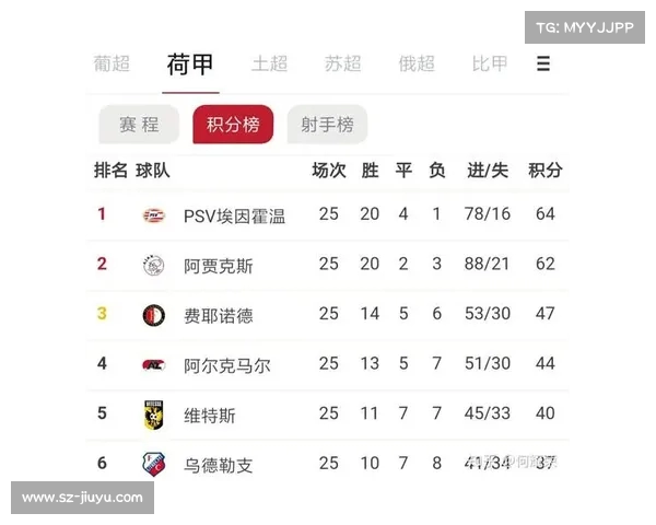 西甲各队替补深度分析 如何影响赛季成绩与战术布局 西甲各队替补深度分析 如何影响赛季成绩与战术布局